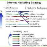 Website Marketing